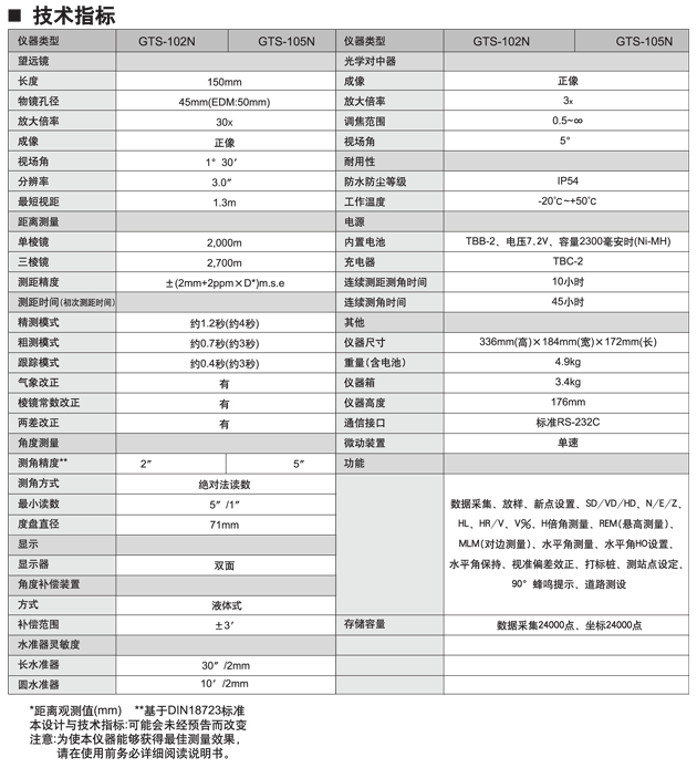 拓普康GTS-102N全站儀技術參數(shù)