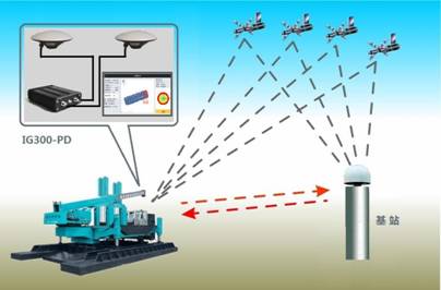 打樁機(jī)智能引導(dǎo)系統(tǒng)原理
