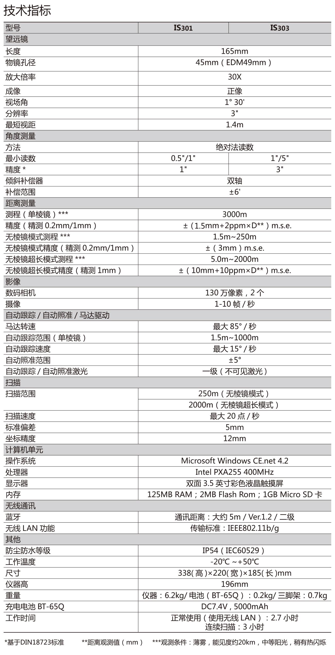 拓普康IS301三維影像全站儀技術(shù)參數(shù)