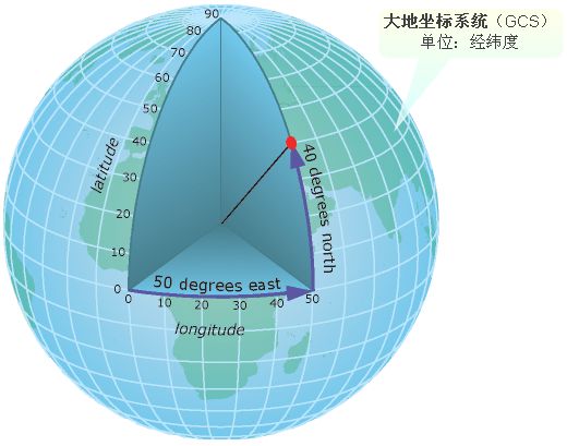 關于大地坐標系四參數(shù)和七參數(shù)的幾點認識