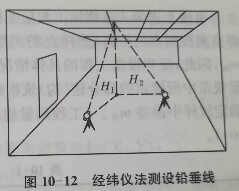 經緯儀法測設鉛垂線