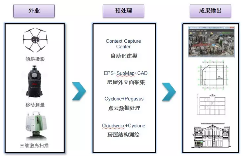 多數(shù)據(jù)融合測量技術路線