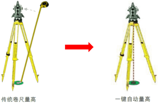 新款徠卡TS16高精度測量機(jī)器人-全新升級(jí)！