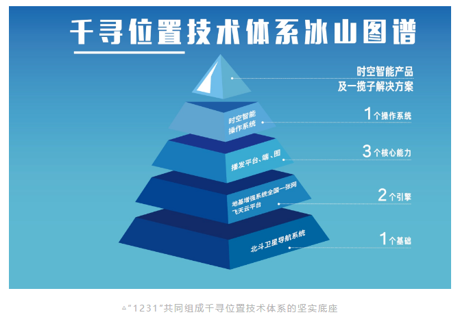 千尋位置引領(lǐng)自主技術(shù)創(chuàng)新突破