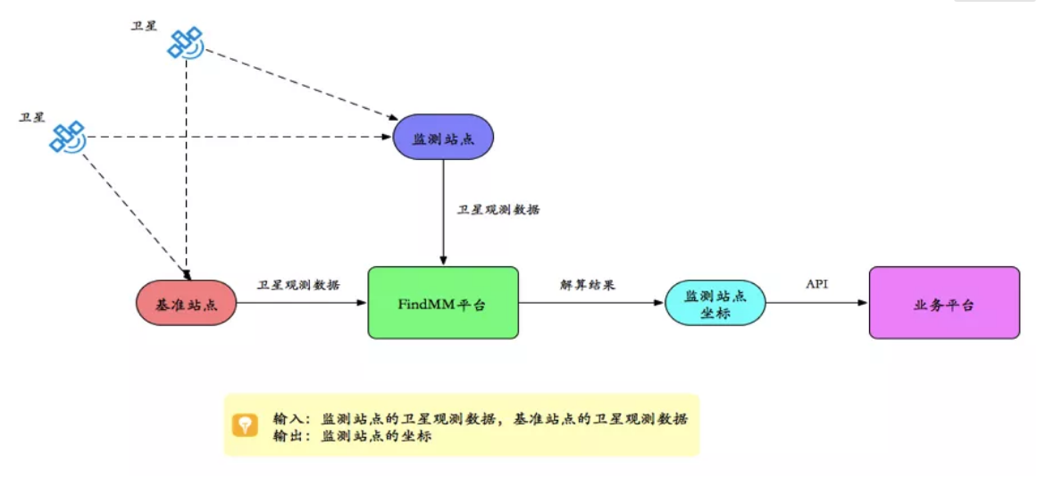 千尋見微FindMM常見問題一覽，沒有比這個更全面的了！