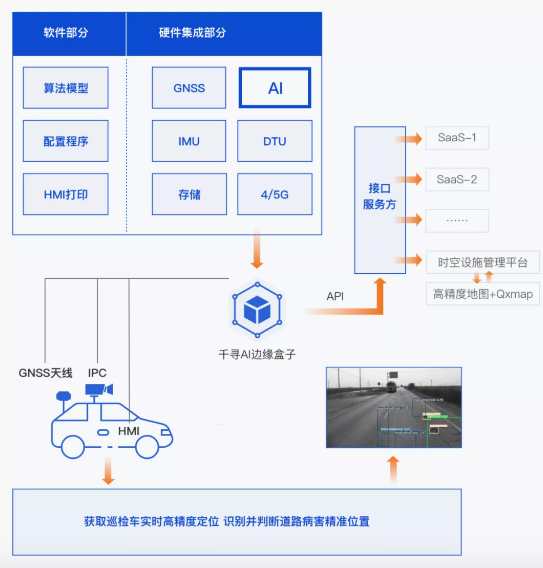 效率提升40倍，北斗+AI定義道路養(yǎng)護新標準