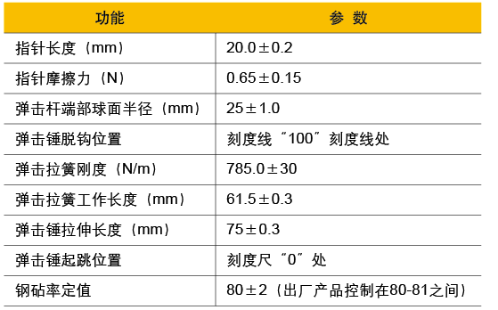 海創(chuàng)高科HT-225A混凝土回彈儀技術參數(shù)