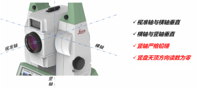 全站儀到底能不能“歪著”測？