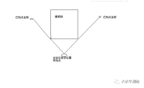 全站儀測回法，快來了解一下！